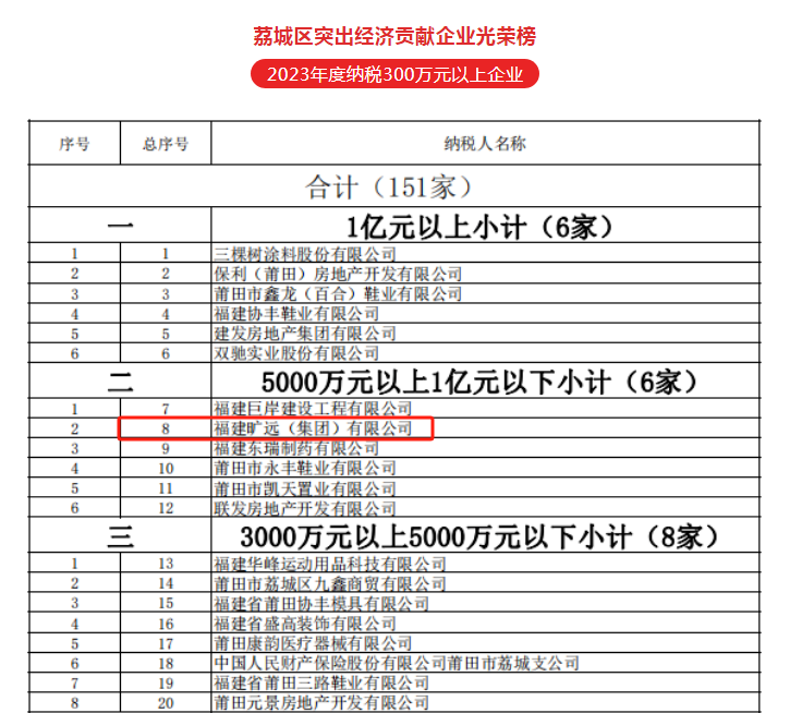 F:\yf\曠遠人官網oa推文及圖片‚4\1月‚40129納稅大戶\aacc38a16c9806e857806ec291ffeb3.png